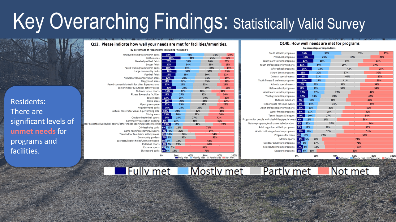 Statically Valid Survey1