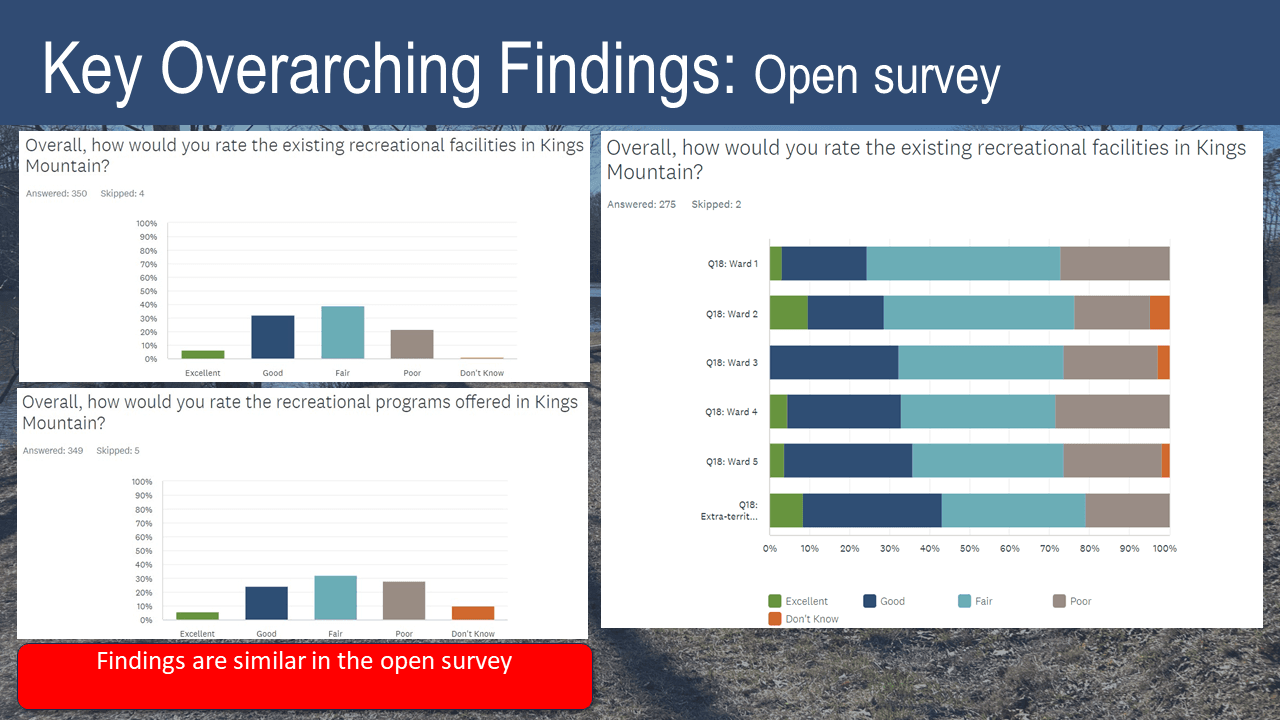 Open to All Survey 1