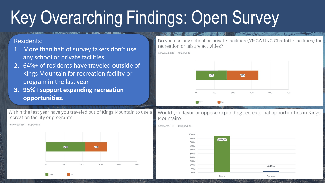 Open to All Survey 2
