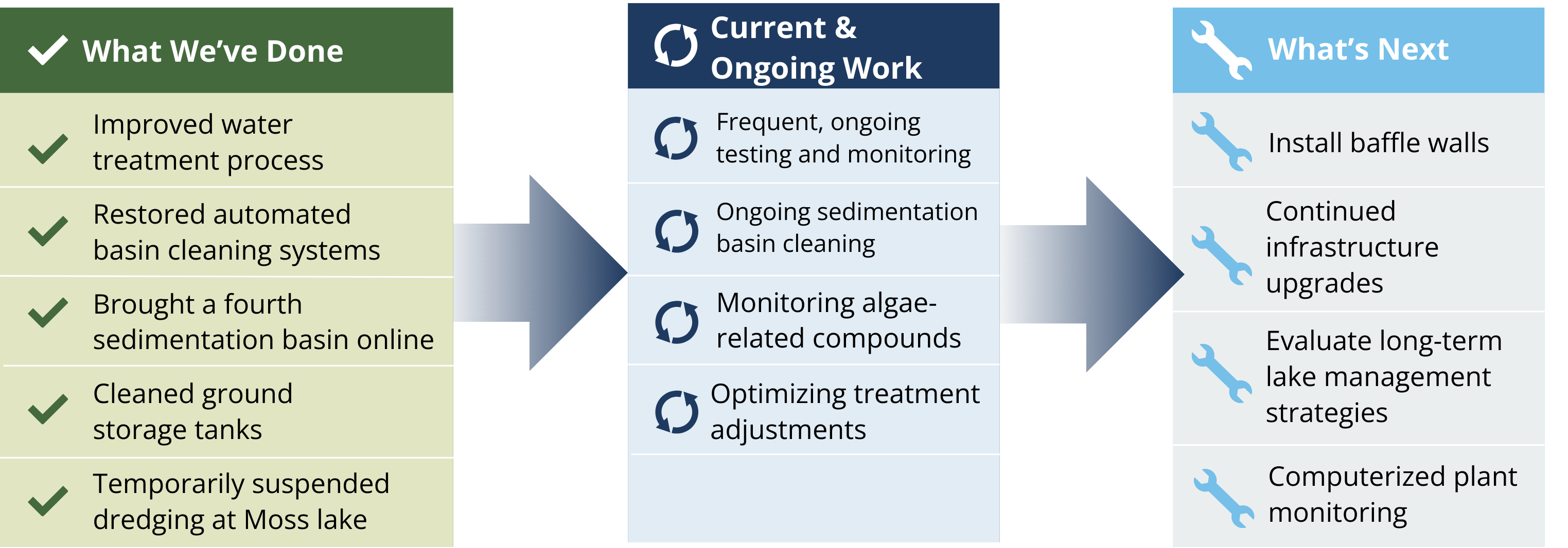 CKM_TimelineChart